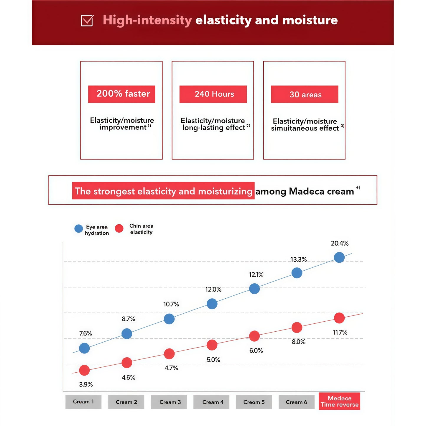 CENTELLIAN 24 Madeca Cream Time Reverse (1.69fl oz) - Advanced Fast-Absorbing & Nourishing, Hydrates, Firms & Reduces Wrinkles, Low Irritation, Korean Skin Care Centella Asiatica, Collagen